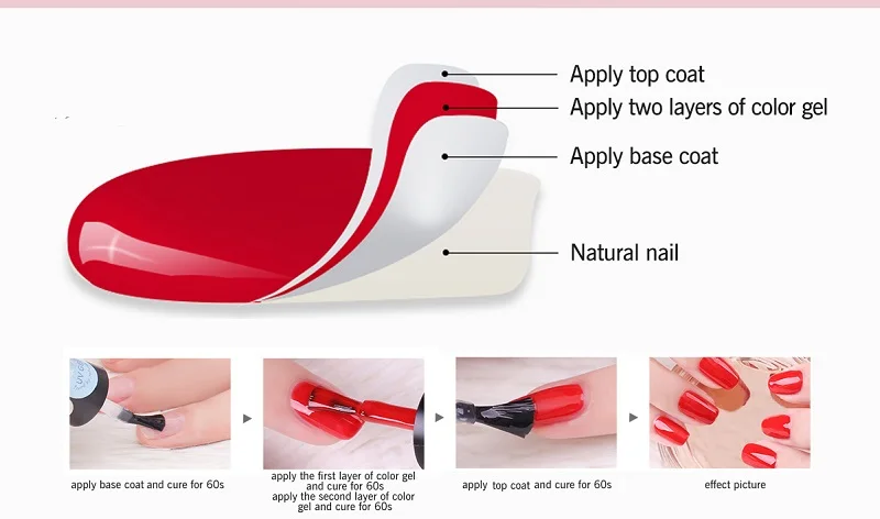 Fengshangmei гель для ногтей лак для ногтей УФ-гель UV лампа длительного действия УФ-и постоянных эмали косметика парфюмерия диспенсер 5 мл гели для ногтей