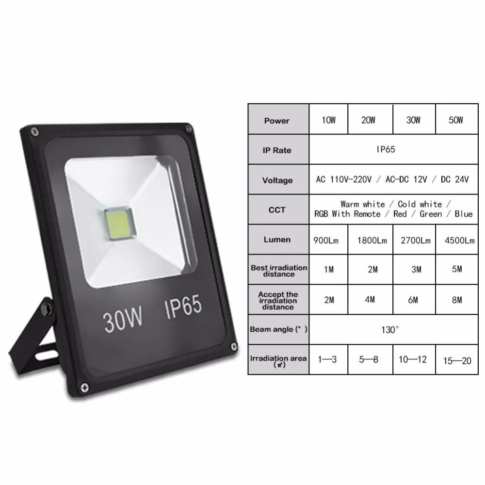 Прожектор с отражателем металлическим, пзм-35ау1. Сравнение светодиодных прожекторов и галогеновых таблица. Прожектор светодиодный сдо-2-30 30w. Функции прожектора. Прожектор светодиодный (06042) uniel 50w 4000k ulf-s01-50w/nw.