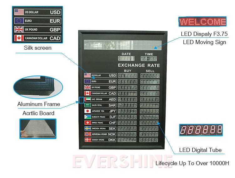 Bank Currency Exchange Rate LED Board for Multilingual Led Dispaly Panel (9)