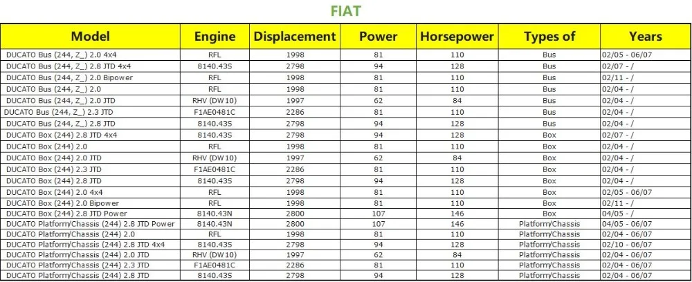 Для PEUGEOT BOXER CITROEN реле FIAT DUCATO 2002-2006 задний правый раздвижной дверной ручки 735307399 1473218088 9101T4 9101. T4