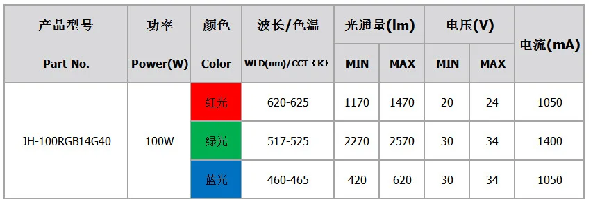 100 Вт RGB интегрированный источник света свет этапа с красочными света Макро 40mil посылка удара светодио дный свет шарики 3 Вт светодио дный чип