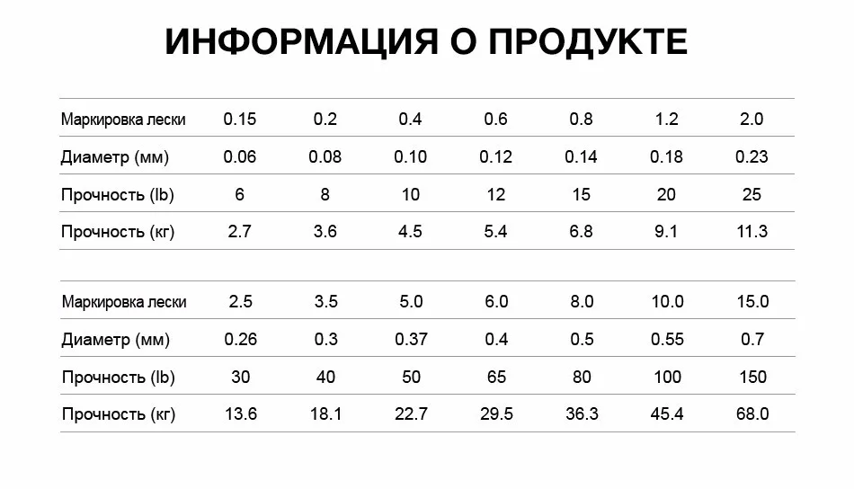 Piscifun Onyx 500 м плетеная леска супер сильная 6-50LB 4 нити 65-150LB 8 нитей устойчивая к истиранию Multifilament PE Line