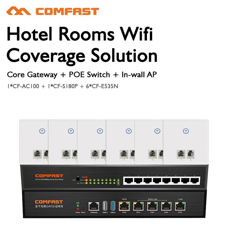 COMFAST Hotel Rooms Wifi Coverage Solution Set 300Mbps 2.4G Wireless Wifi Router 48V POE Telephone RJ11 RJ45 Port Free Shipping