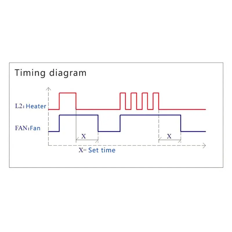 AC100V-220V, регулируемый таймер, релейный модуль для выключения, переключатель задержки для вытяжного вентилятора