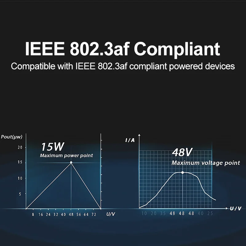 Tenda PoE15F PoE Мощность Инжектор адаптер 10/100 Мбит/с 802.3af 15 Вт RJ45 Ethernet сетевой
