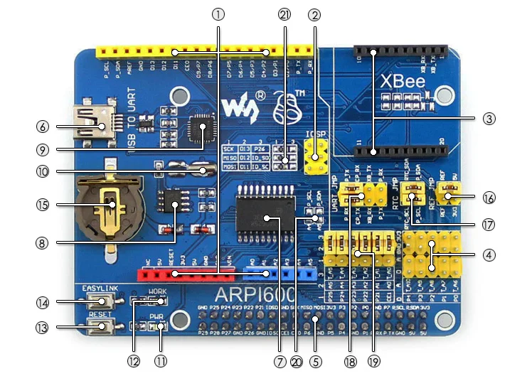 Waveshare Raspberry Pi ARM11 Linux Системы Mini PC Starter Kit Аксессуары посылка с платы расширения ARPI600 и различных датчиков