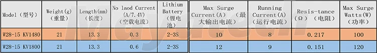 参数 带标