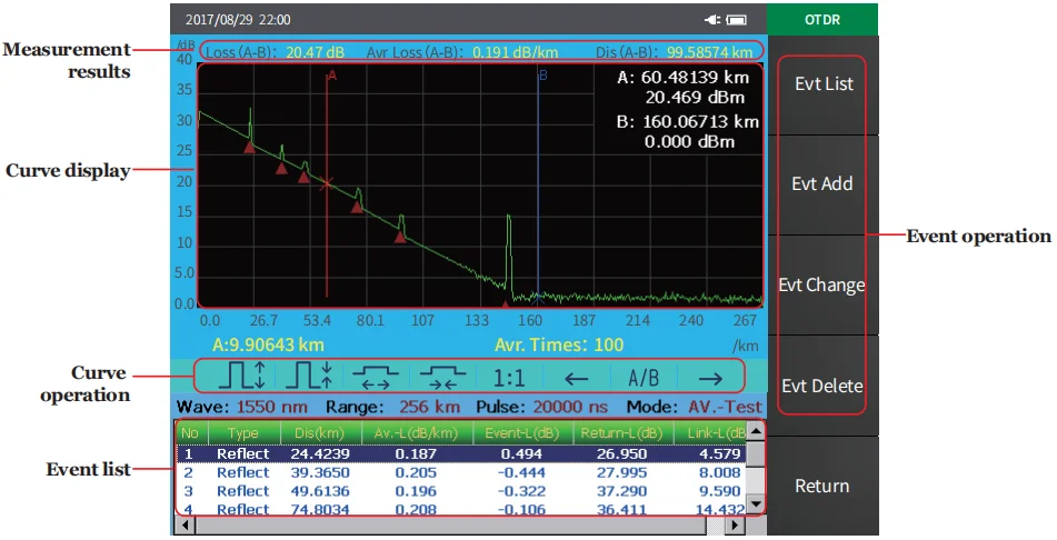 NK5600 4 Measurement