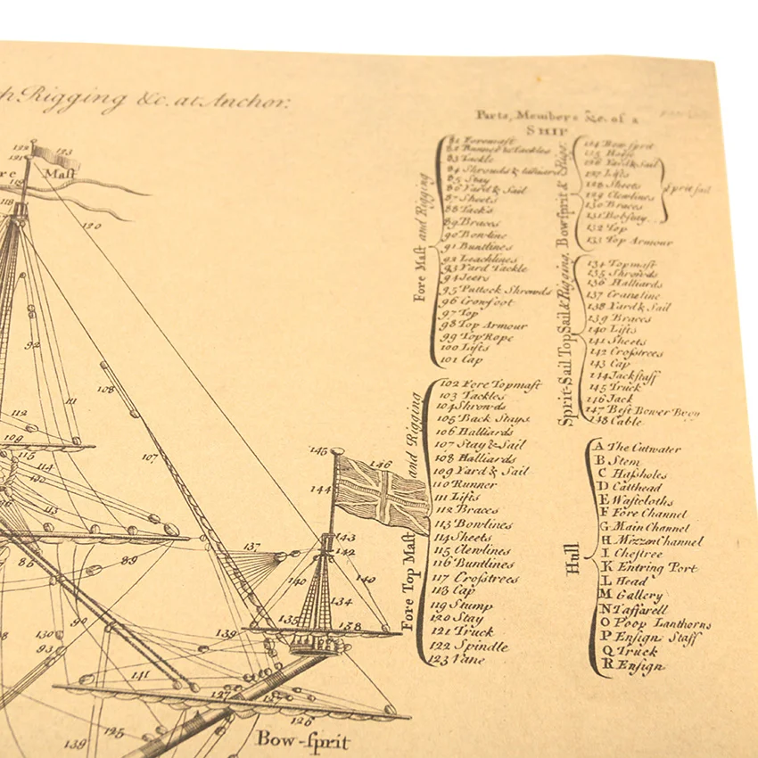 1 шт. древние военные корабль дизайн рисунки фильм крафт бумага плакат история стены стикеры живопись антикварный Декор для дома