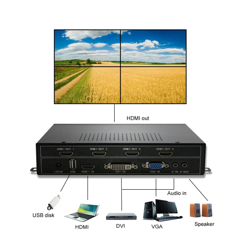 ISEEVY видео настенный контроллер 2x2 HDMI DVI VGA USB видео процессор для 4 ТВ Сращивание дисплея