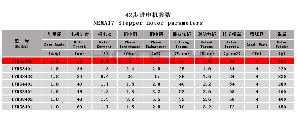 Free shipping 17HS6401s 4-lead 42BYGH 1.7A 70N.cm Nema 17 Stepper Motor driver TB6600 42 motor CE CNC Laser and 3D printer motor