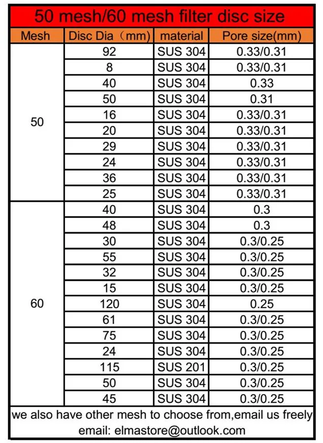 50 60 mesh filter disc size