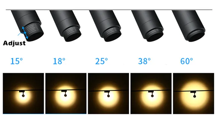 50 шт. супер яркий светодиодный cob светодиодные трековые светильники Zoom светодиодный Трек свет 15 Вт 20 Вт 30 Вт фокусировка одежда регулируемый магазин место на рельсе огни