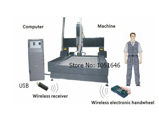 Беспроводной USB MPG Подвеска Маховик Mach3 для ЧПУ Mac. Mach 3,4 осевой контроллер