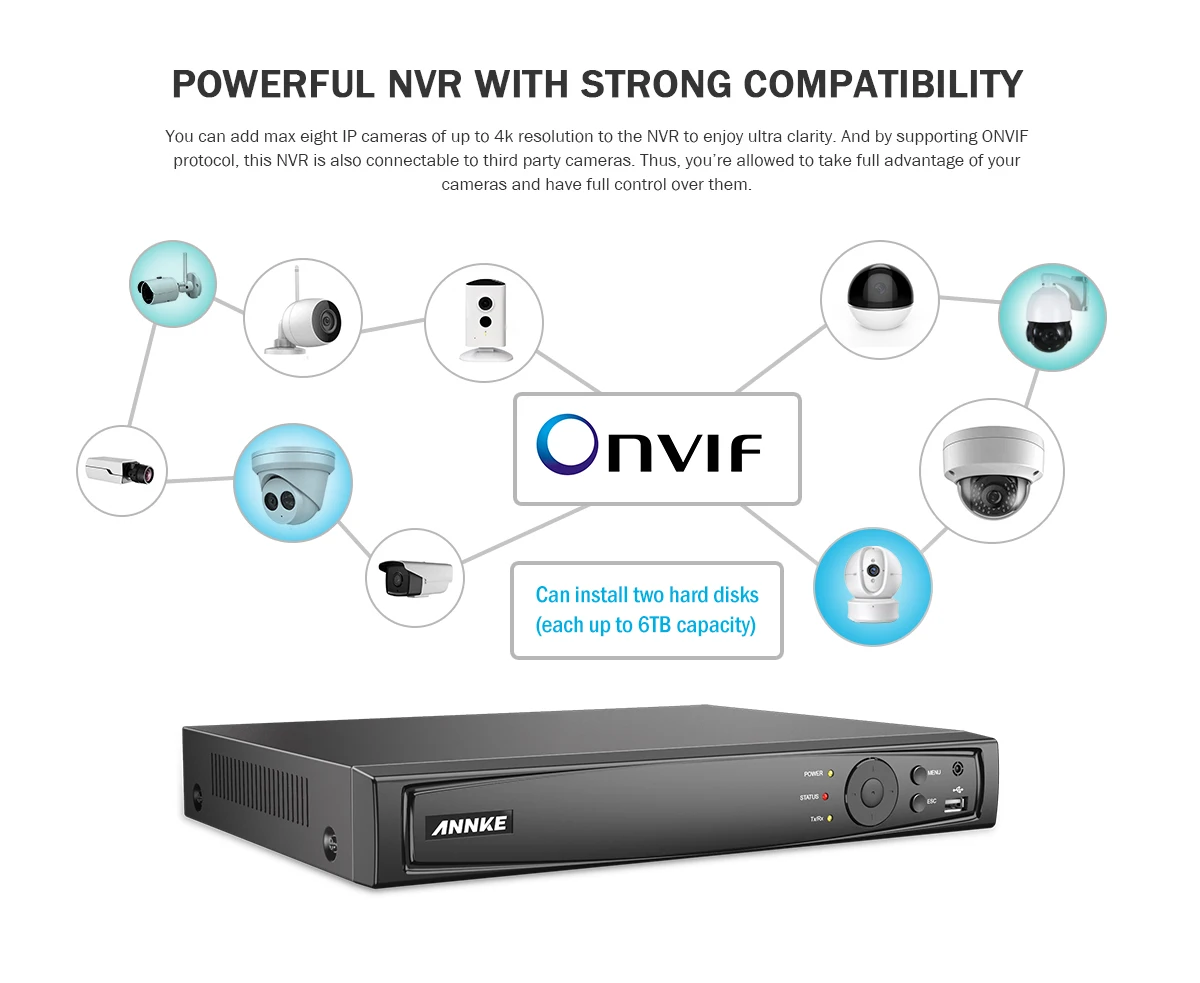 ANNKE 16CH 4K POE NVR рекордер для CCTV комплект VGA HDMI система безопасности NVR для 1080 P/3MP/5MP/8MP/4 K POE ip-камера Onvif NVR H.265