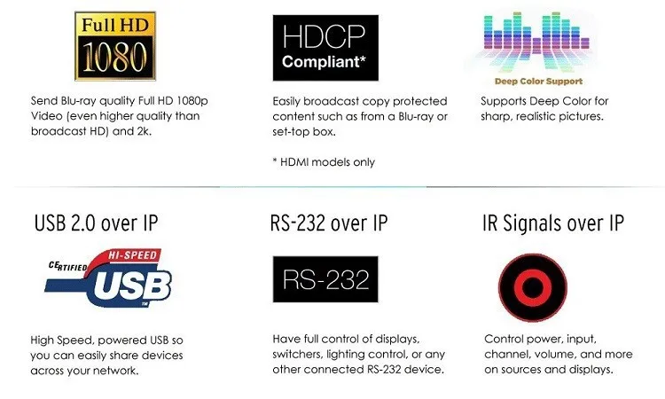 Tesla Smart многие ко многим сети IP KVM удлинитель Высокое качество 120 м USB HDMI IR KVM удлинитель кабель CAT5e/6 TCP/IP(только приемник