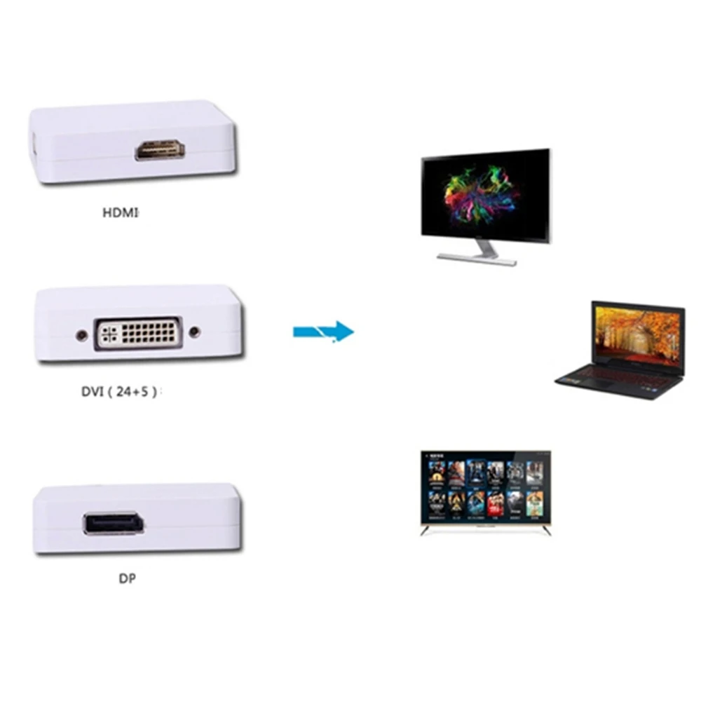 MOCH-Mini Dp три-в-одном Mini Displayport для Dp Hdmi Dvit для Apple компьютерный адаптер