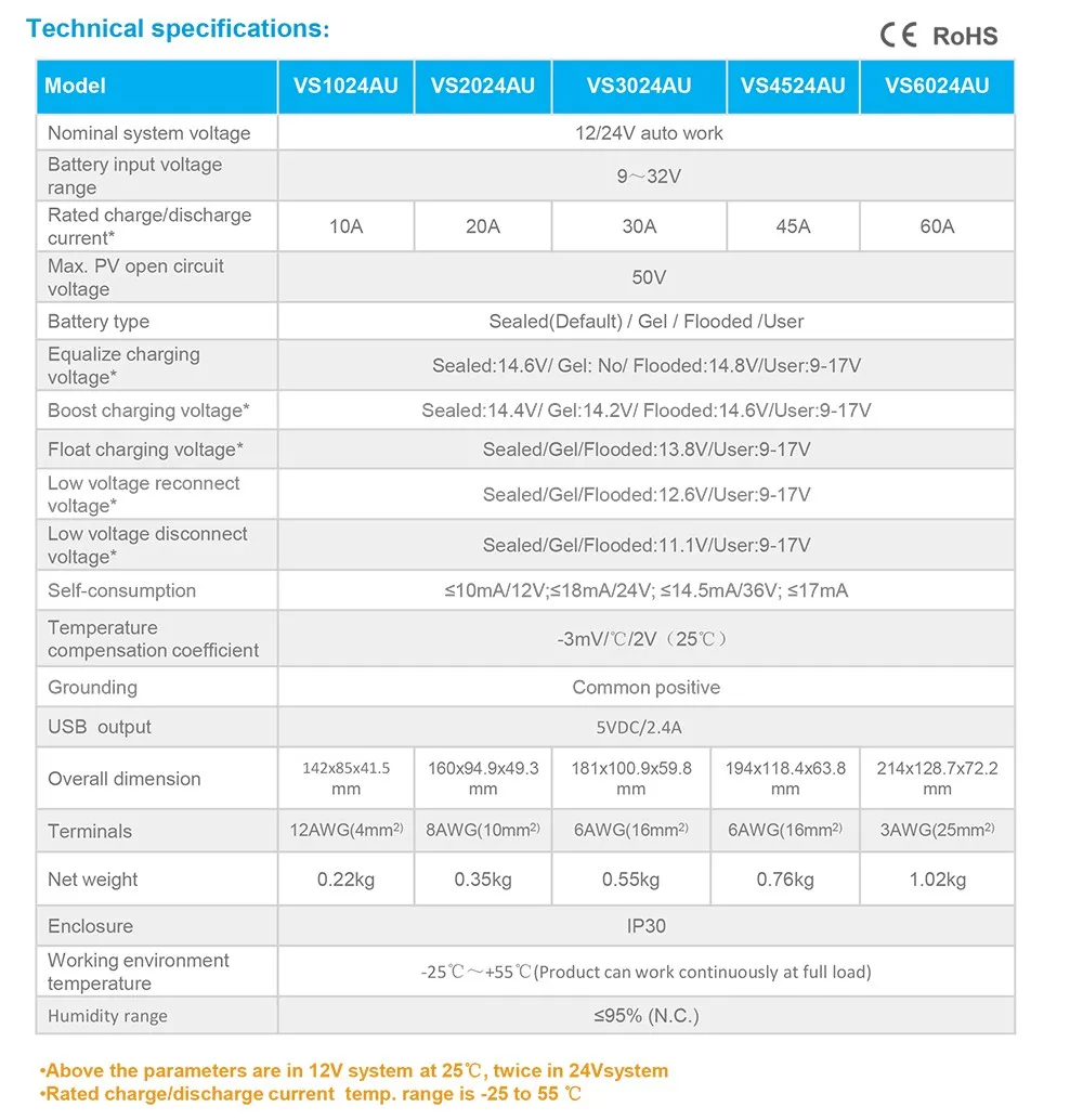 10A VS1024AU 12 В 24 В EPSolar ШИМ Контроллер заряда Регулятор ЖК-подсветки 5 в зарядное устройство для мобильного телефона