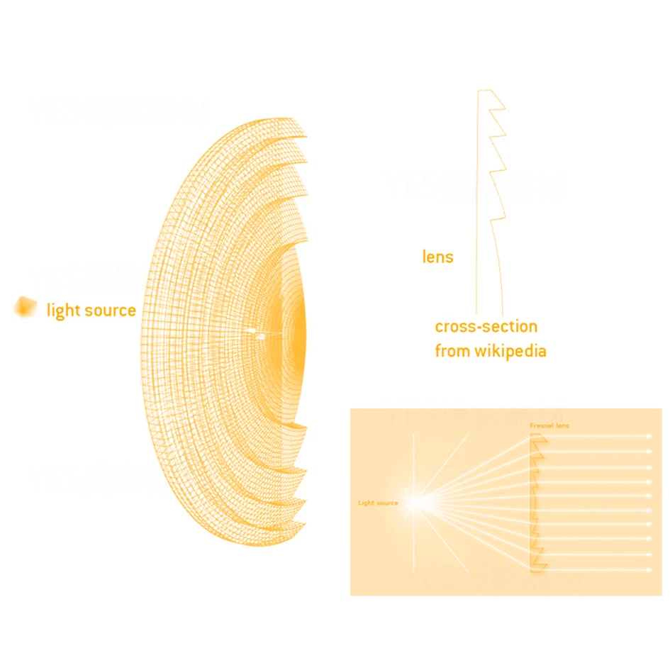 LENS-150W-3