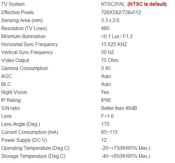 SONY CCD камера ночного видения для автомобиля вид спереди обратный резервный для Honda Odyssey accord Civic CRV XR-V Spirior Crosstour Fit City