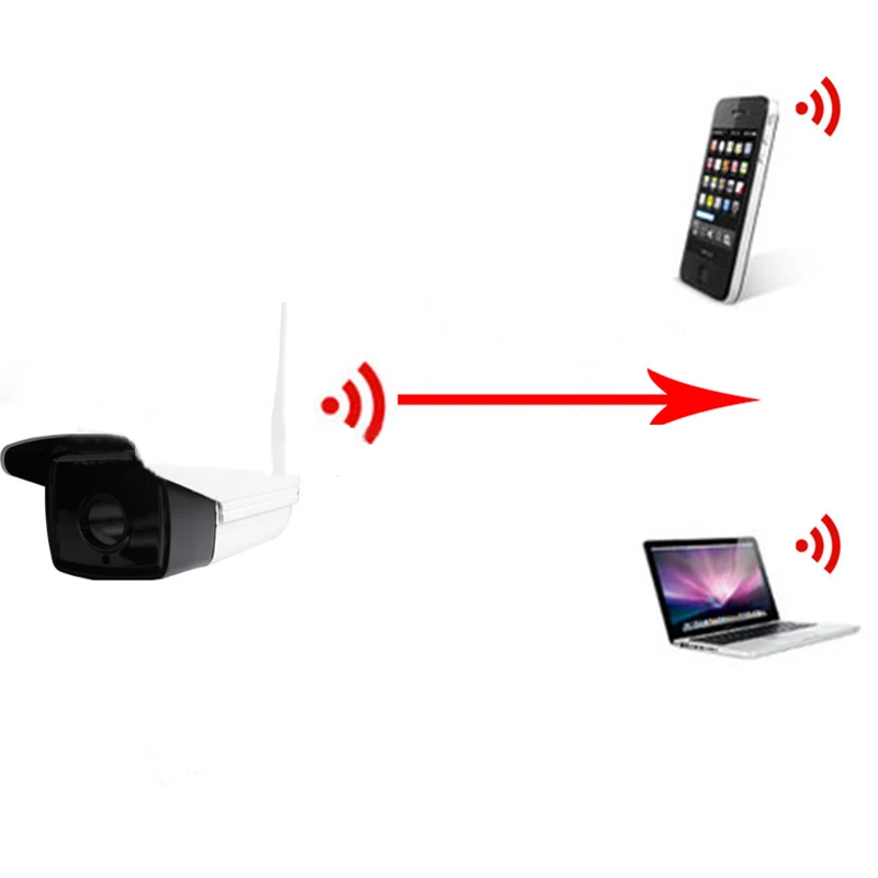 Маленькие беспроводные мини камеры видеонаблюдения HFSECURITY IP камера Wi Fi HD 720P
