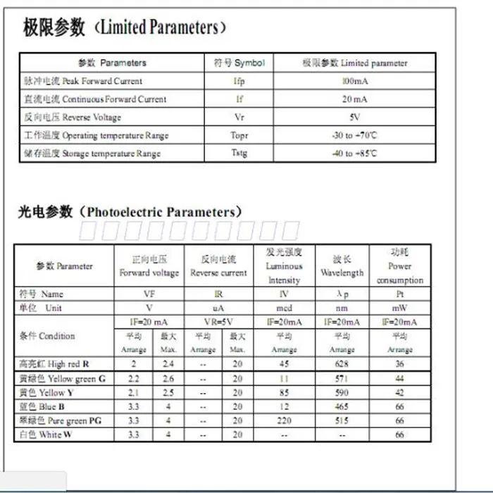 aeProduct.getSubject()
