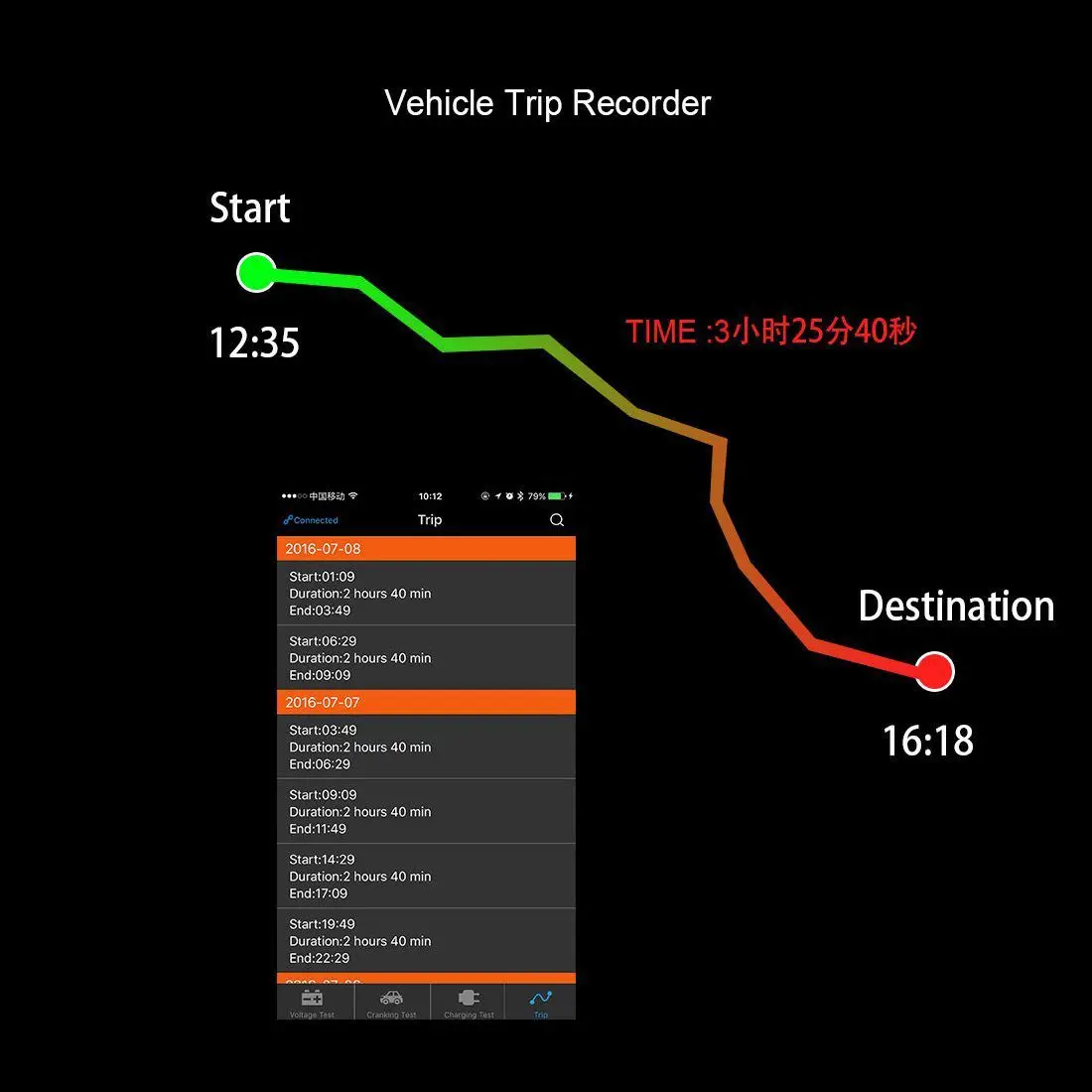 GTBL автомобильный BM2 беспроводной автомобильный тестер батареи 12 В Тестер нагрузки аккумулятора Bluetooth 4,0 напряжение батареи, зарядка и