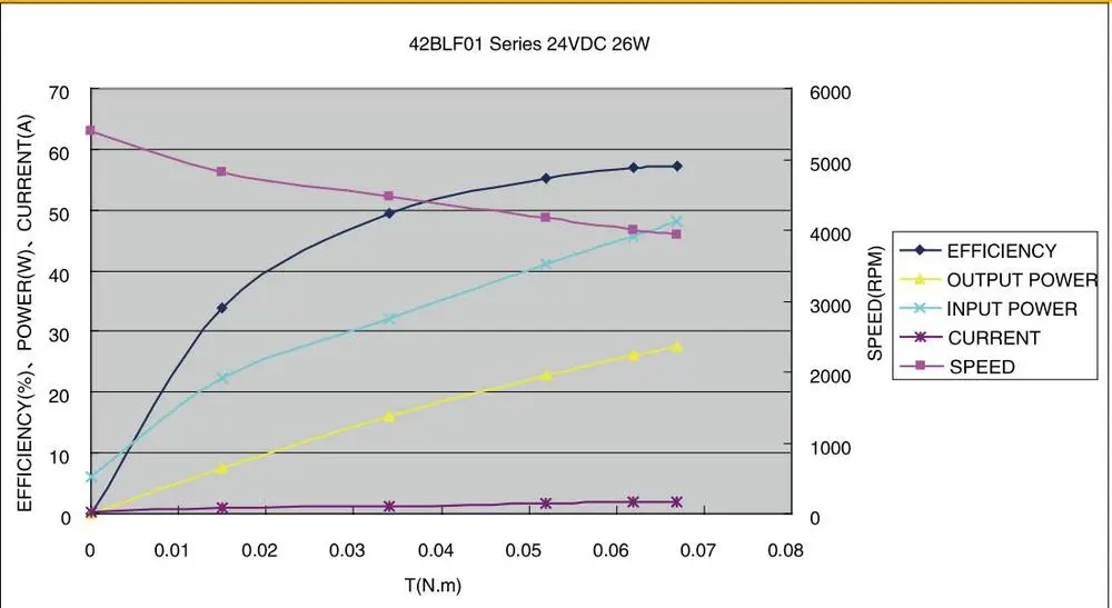 42BLF01.