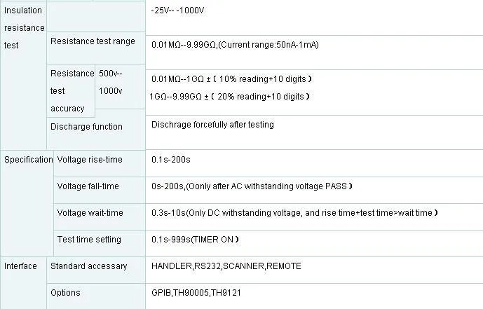 TH9101A AC/DC Выдерживает напряжение и Сопротивление изоляции тестер/метр