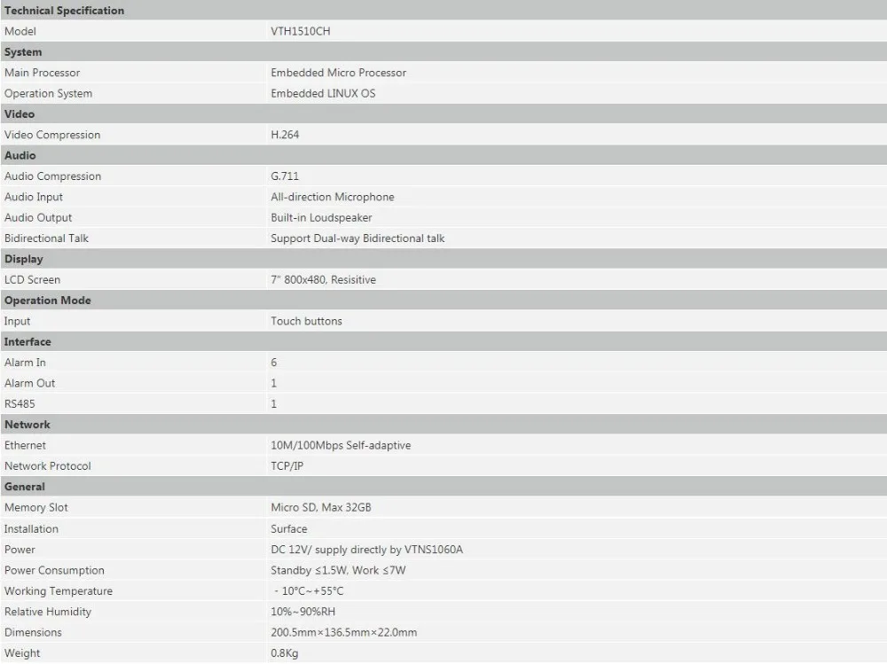VTH1510CH1