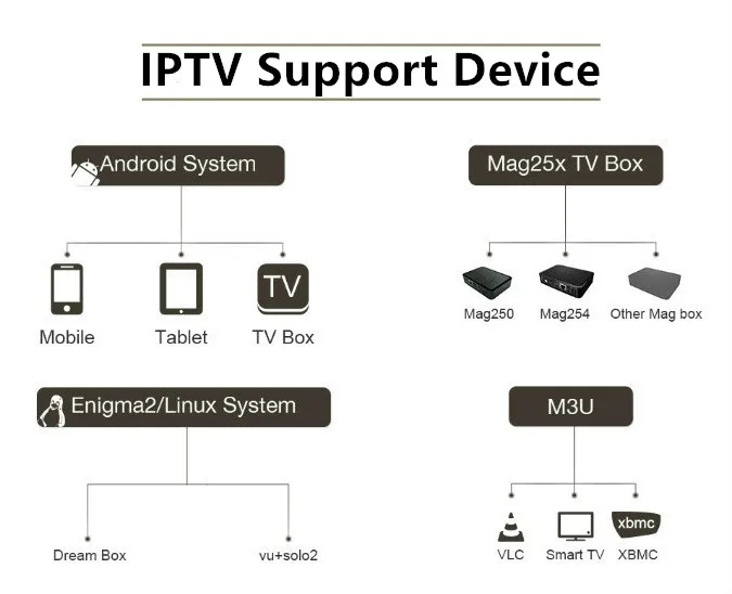 IPTV арабский французский язык IPTV бельгийский IPTV SUPERIPTV 6000+ live Free VOD Поддержка Android m3u enigma2 mag250 TVIP 2000+ Vod поддержка ed