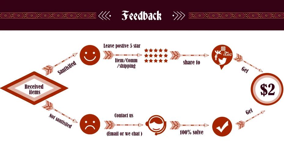 feeedback