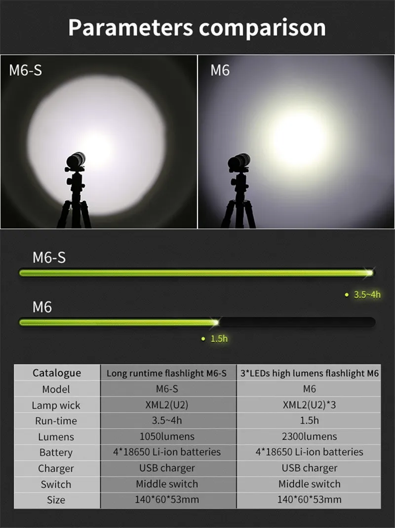 Led flashlight 02