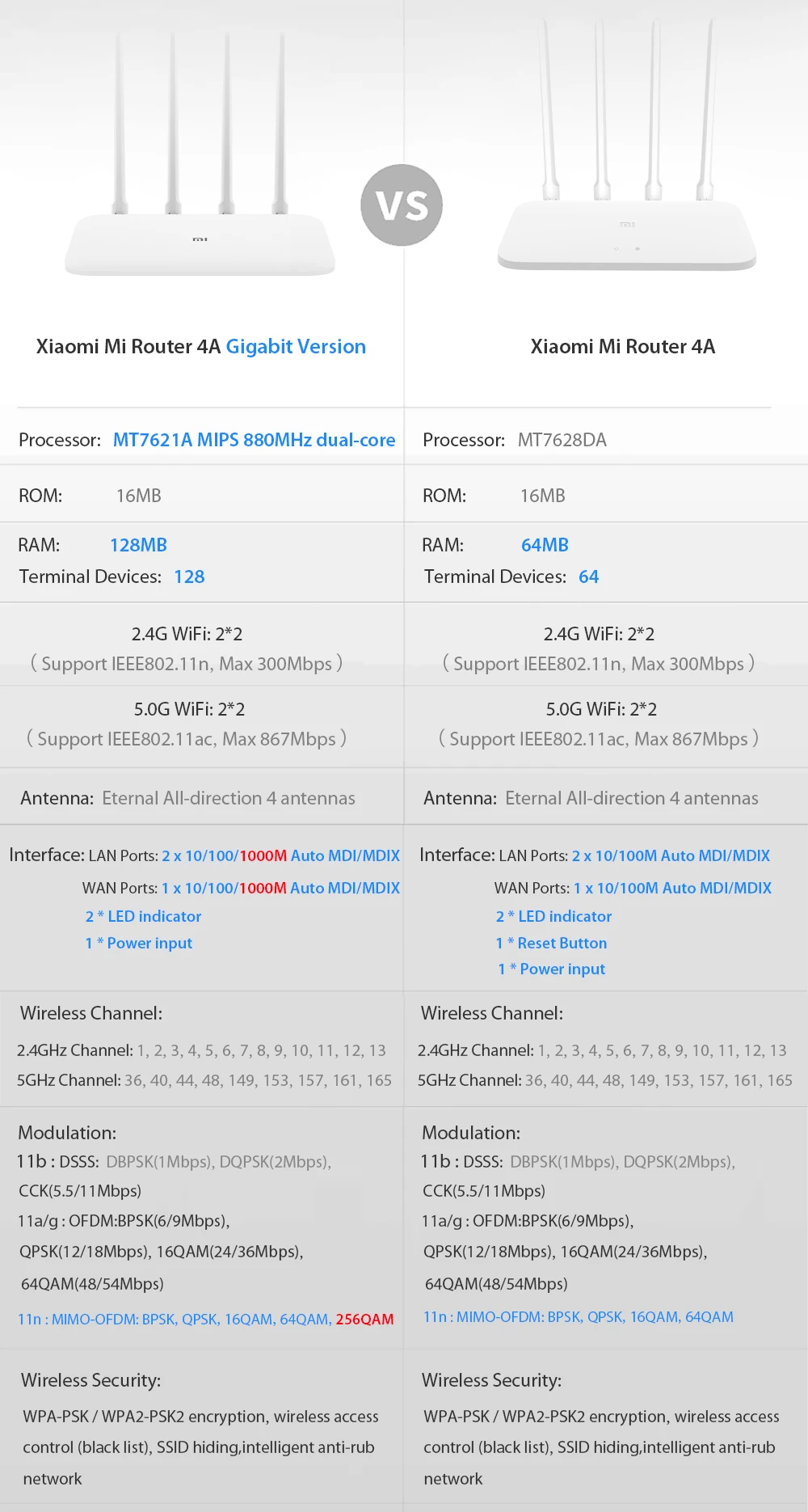 Русский сток Гигабитная версия Xiaomi роутер 4A беспроводной WiFi 2,4 ГГц 5 ГГц WiFi 1167 Мбит/с WiFi ретранслятор 128 Мб с высоким коэффициентом усиления 4 антенны Xiaomi маршрутизатор