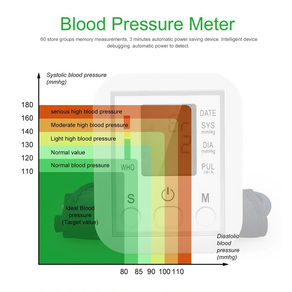 Домашний точный электронный кровяное давление автоматический измерительный прибор Тип предплечья, манжета для стандартных и больших рук