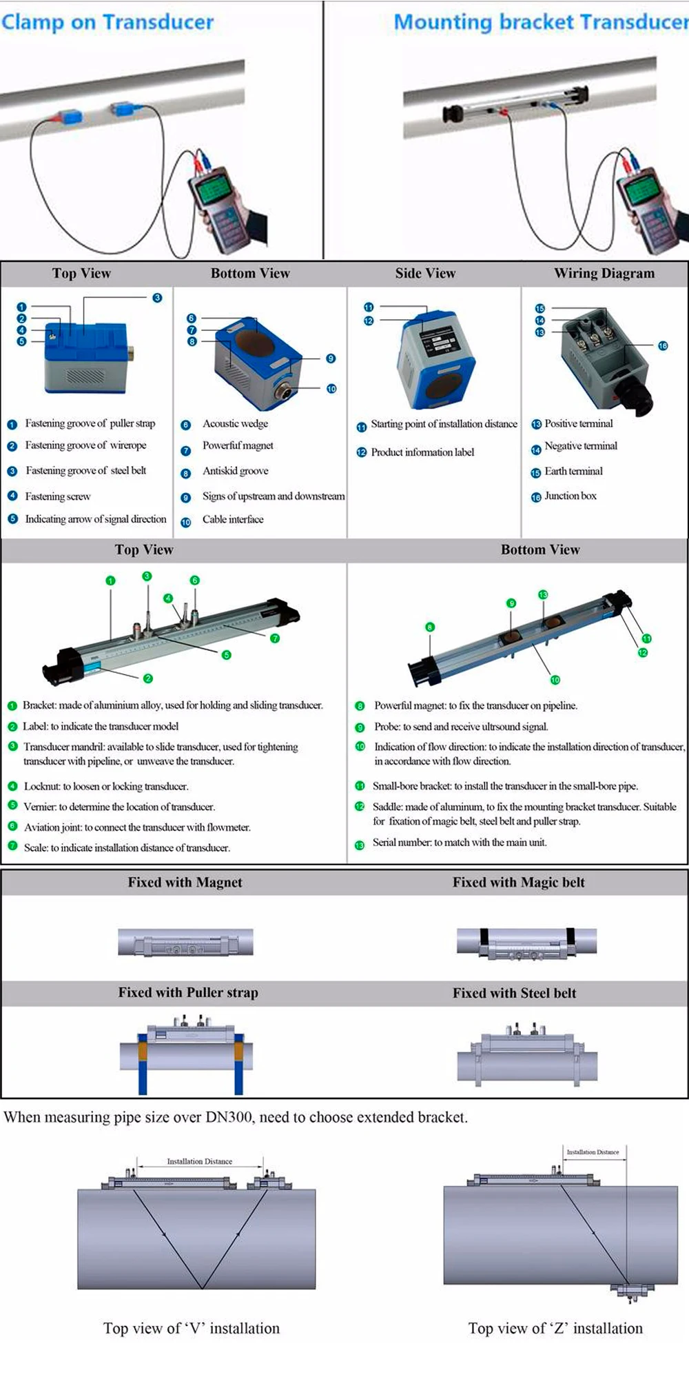 transducers