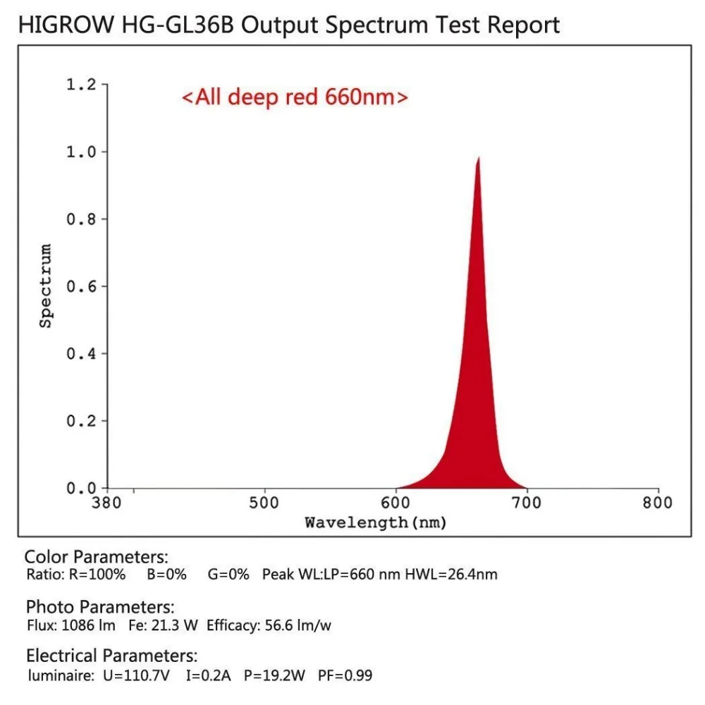 Растет спектр 36 Вт все темно красный 660nm светодио дный растет свет лампы для