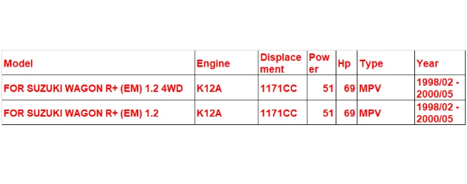 K12A для Suzuki Wagon R+(EM) 1.2L металлические детали двигателя уплотнительная прокладка двигателя наборы для восстановления двигателя полный комплект прокладки двигателя 11401-75831