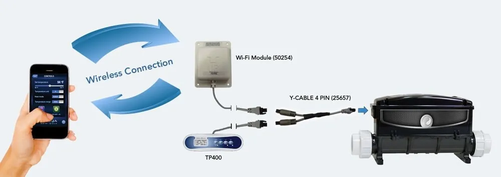 Balboa Wi Fi Module BWA part 005