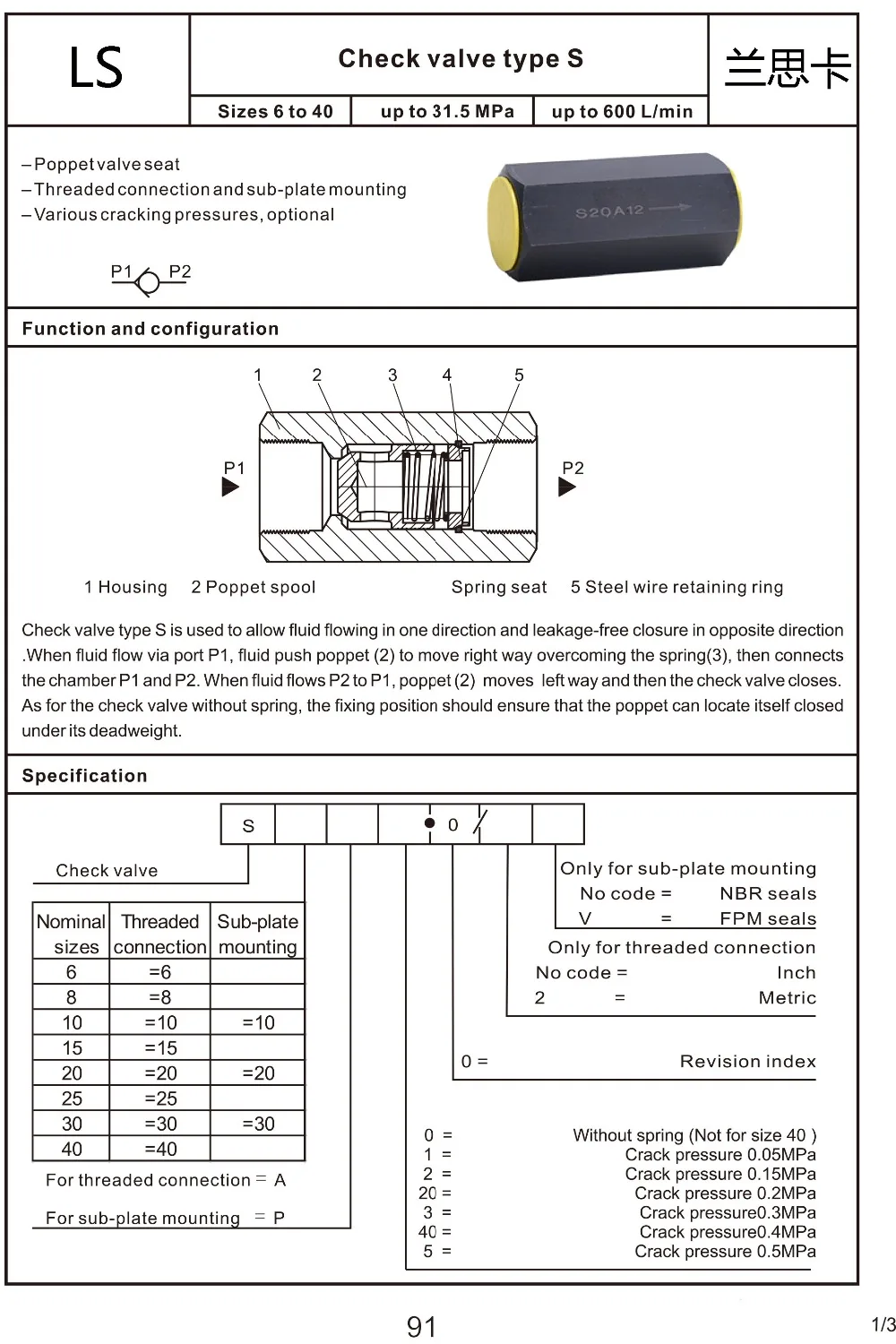hydraulic valve catalog 2016-103 (7)