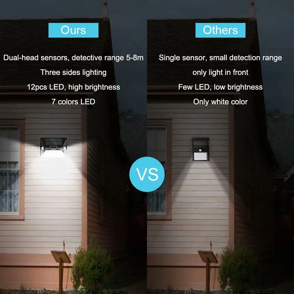 Outdoor Solar Lights PIR Motion Sensor LED Wall Lamp Double PIR Inductor 7 Color Changes 3Modes Garden Decoration/Security Light