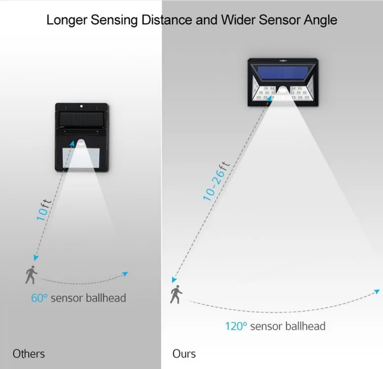 led sensor wall light (4)