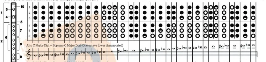 Dizi Finger Chart Key G