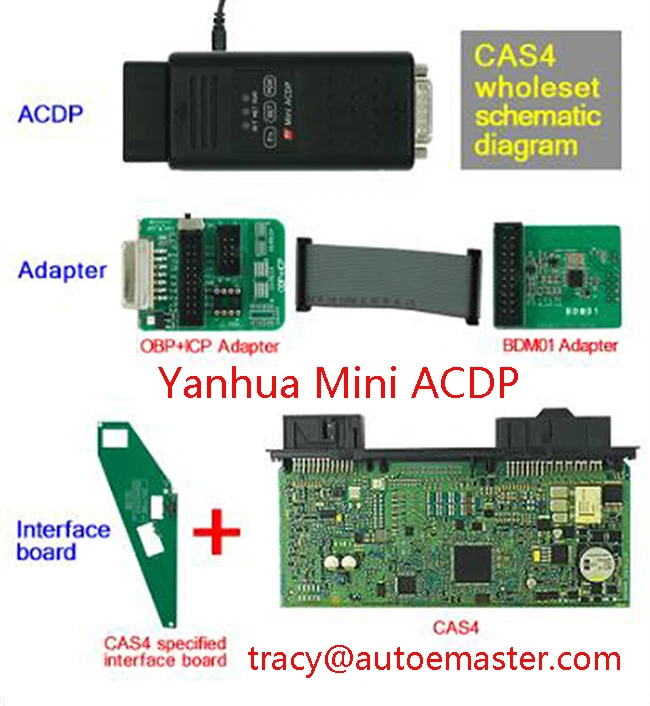 CAS4 diagram