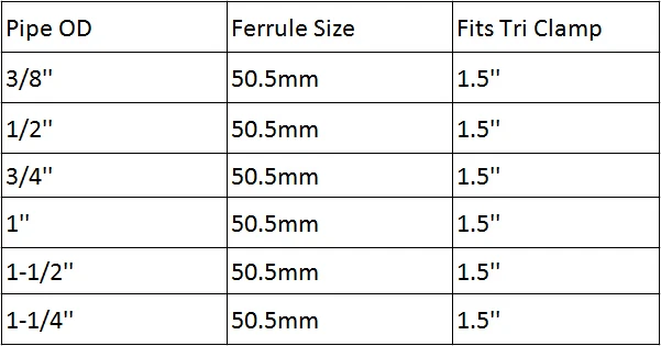 DERNORD 1," Tri Clamp до 3/4" шланг острый адаптер SUS304 санитарный трубный фитинг под шланг