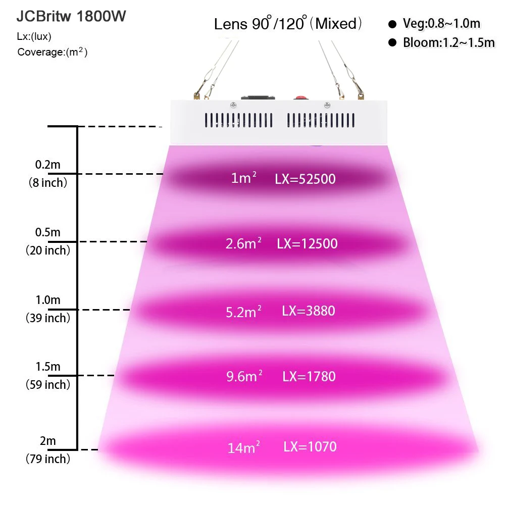 Светодиодный светильник для выращивания растений COB 1800 Вт, полноспектральный свет для выращивания растений с ИК/УФ для выращивания