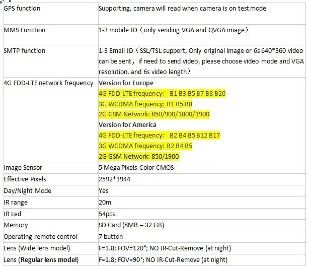 BL480L-P 4G охотничьи камеры с gps 4G LTE камеры дикой природы 12MP gps лес дикой природы камеры 4G сети Охотник камеры