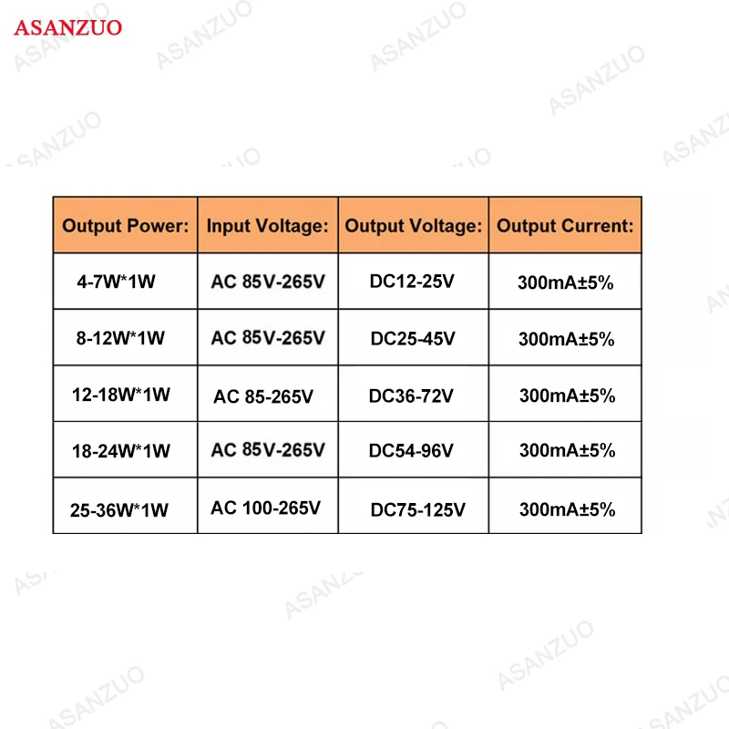 1 шт. светодиодный драйвер адаптер трансформаторный блок для Светодиодный свет, 5 Вт, 7 Вт, 12 Вт, 15 Вт, 18 Вт, 24 Вт, 36 Вт Питание