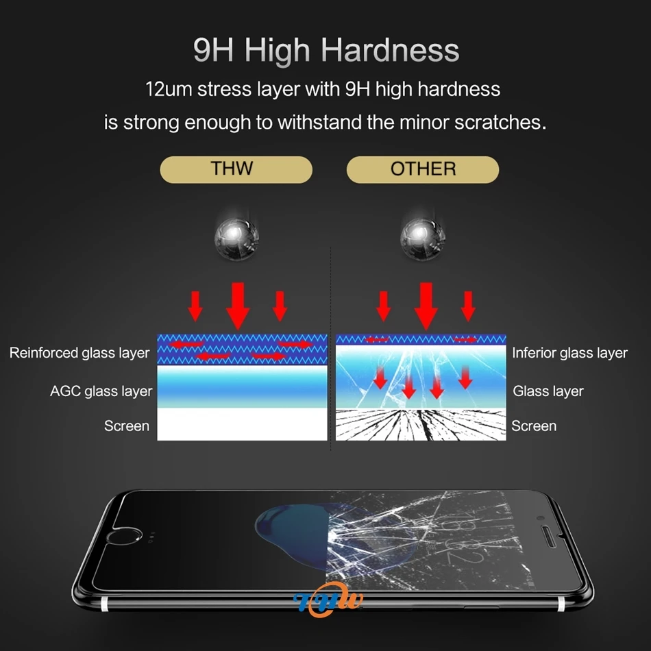 9H 0,26 мм протектор экрана из закаленного стекла Защитная пленка для iPhone 7/7 Plus с упаковкой 50 шт./партия