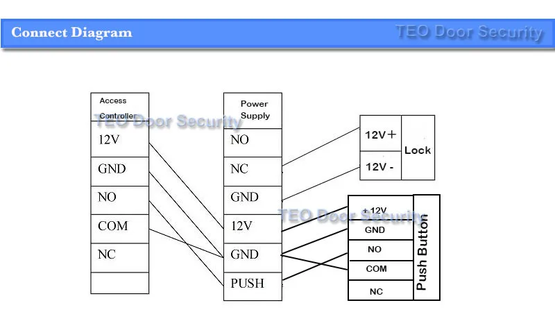 connect-diagram-simple